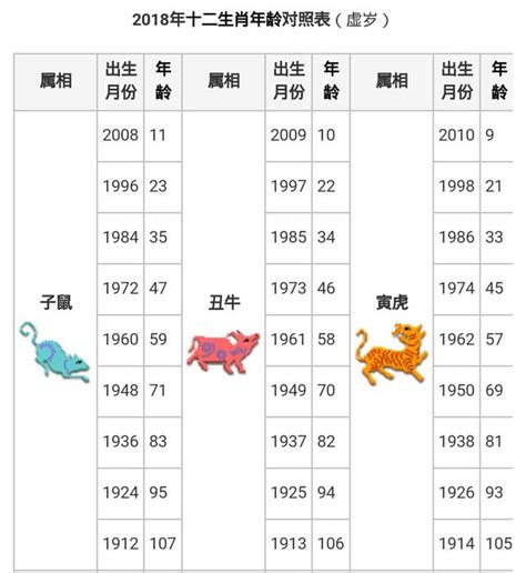 2022屬什麼|十二生肖年份對照表 (西元、民國)